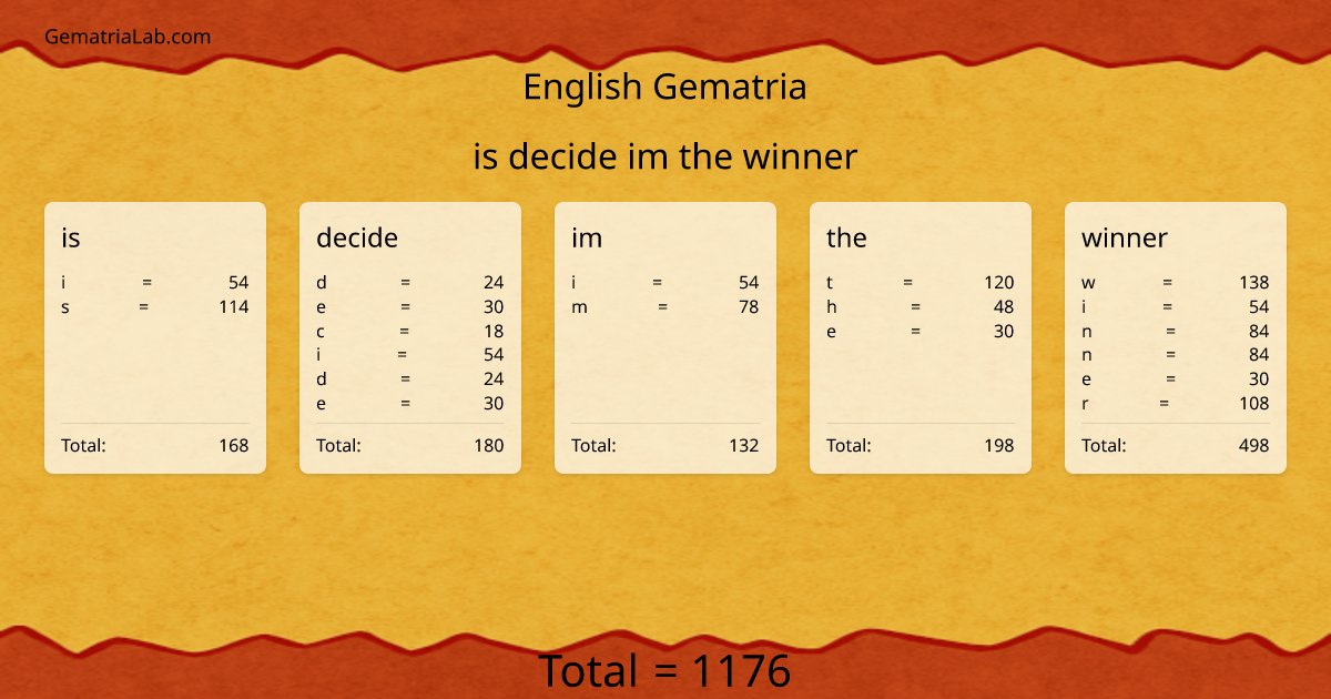 is decide im the winner in english Gematria
